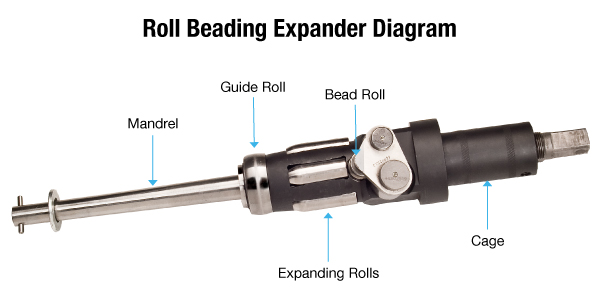 4480 Series Series Expanders
