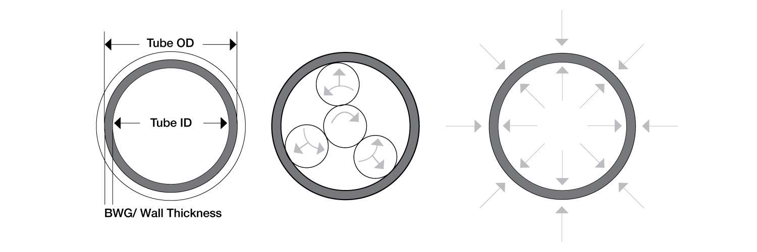 Tube Expanding