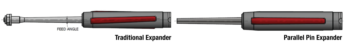 Parallel Pin